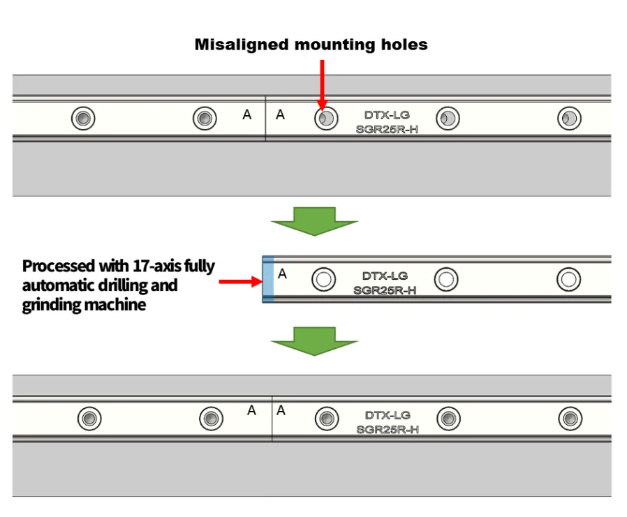 lienar guide High precision