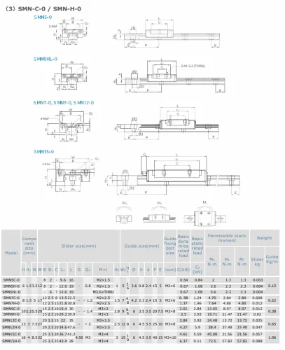 miniature linear guide size-2