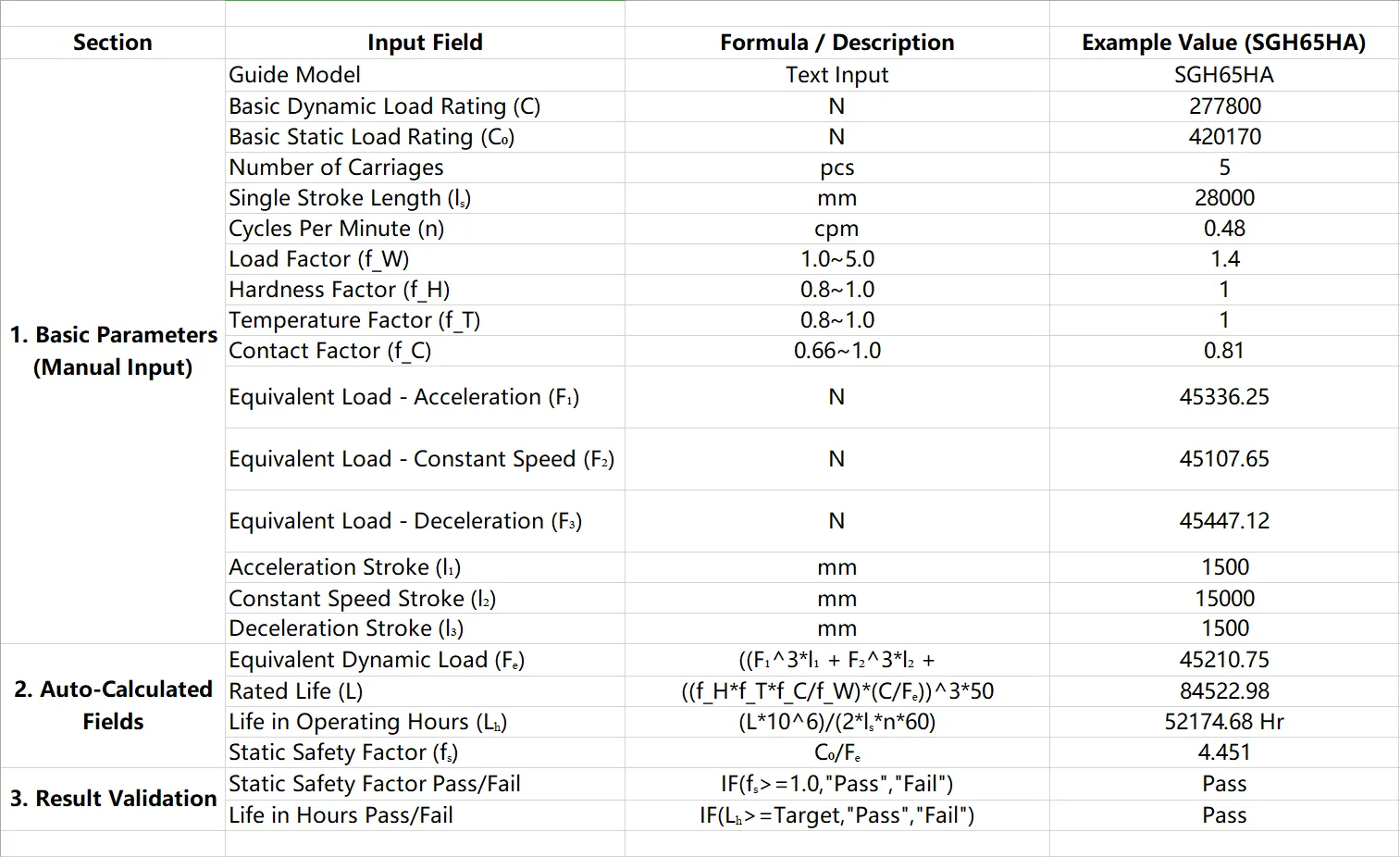 DTX-LG Series ISO 14728 Life Calculation Excel Template