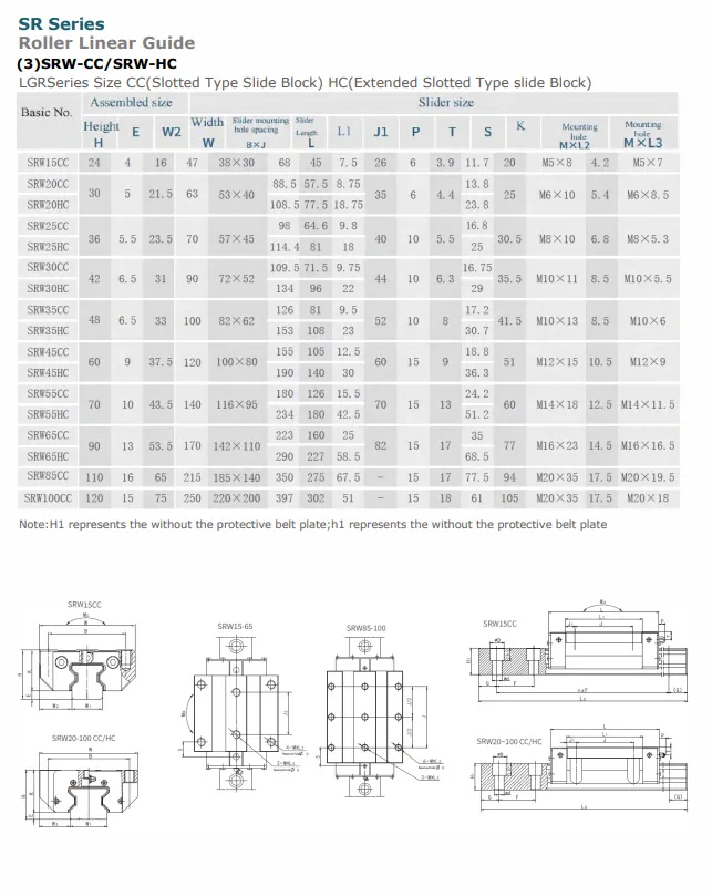 roller linear guide size -3