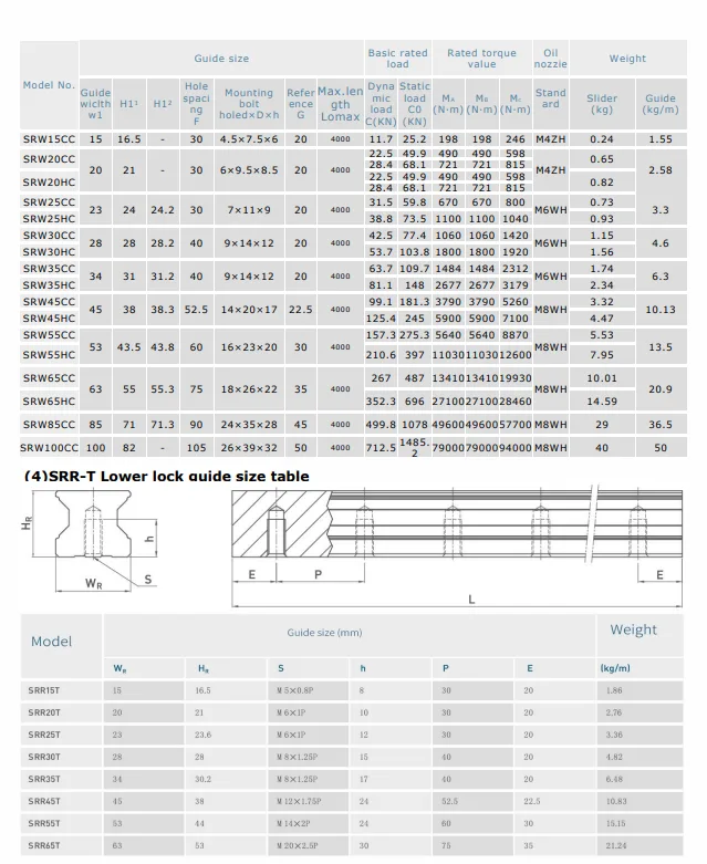 roller linear guide size -4